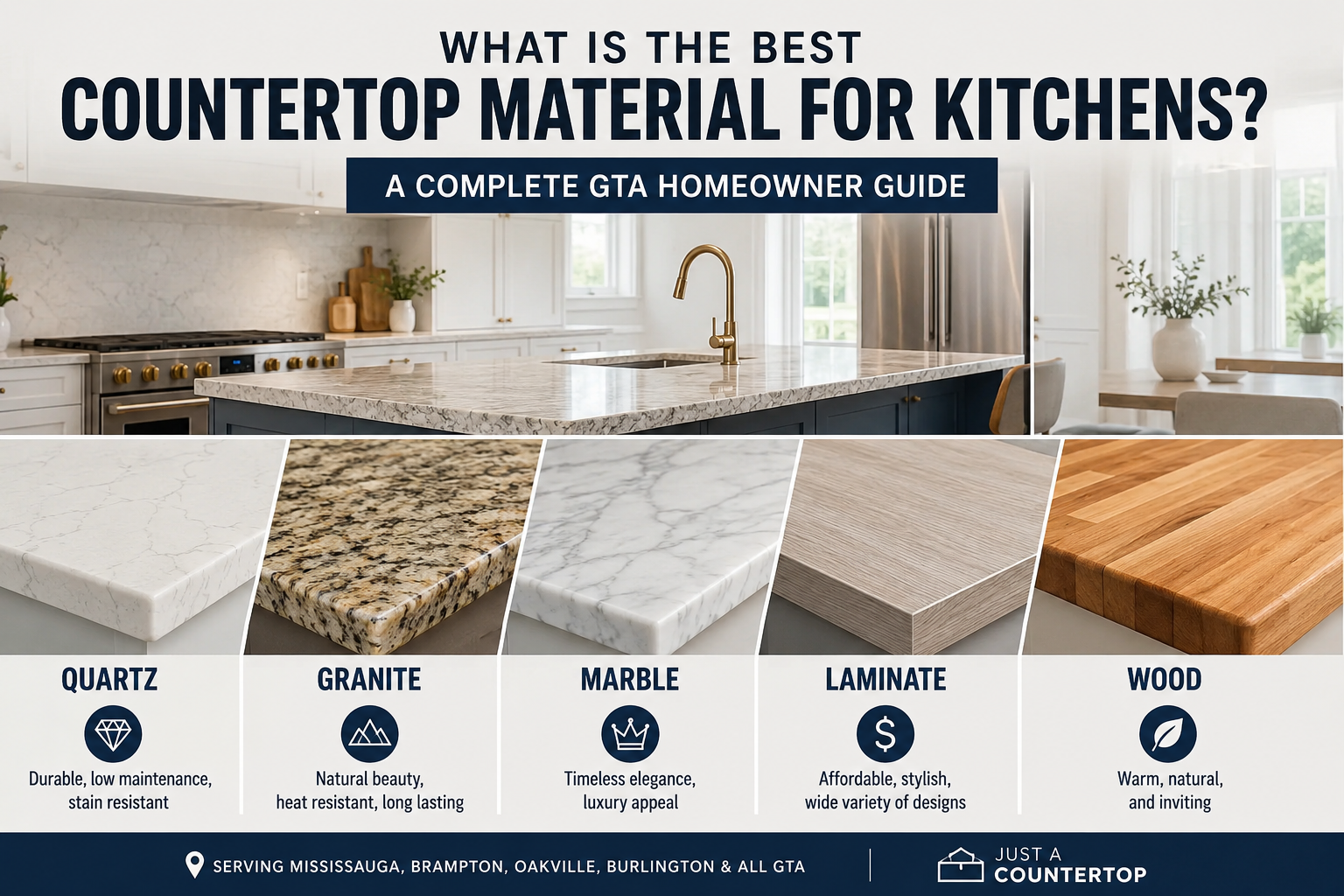 Best Countertop Material for Kitchens